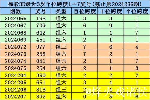 013期九哥福彩3D预测奖号:大小冷态判断 013期九哥福彩3D预测奖号:大小冷态判断