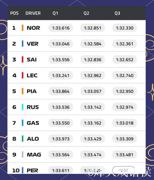 网视频直播F1美国大奖赛排位赛及正赛