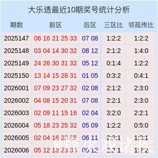 007期崔现东大乐透预测奖号:三区比推荐 007期崔现东大乐透预测奖号:三区比推荐