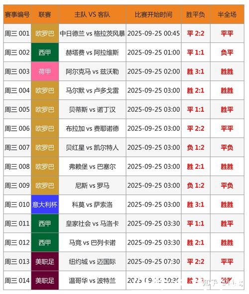 世界杯赛事竞猜攻略解读 世界杯赛事竞猜攻略解读