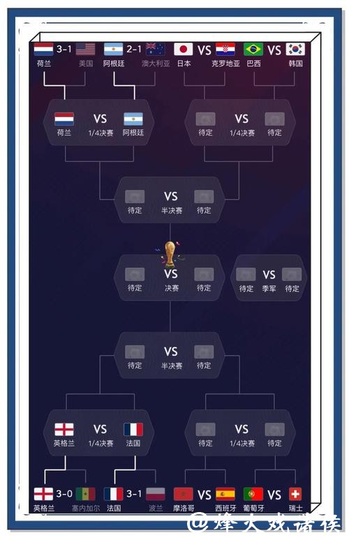 专业精准的世界杯预测平台