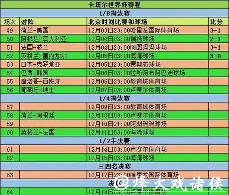 全面解析世界杯赛事统计数据 全面解析世界杯赛事统计数据