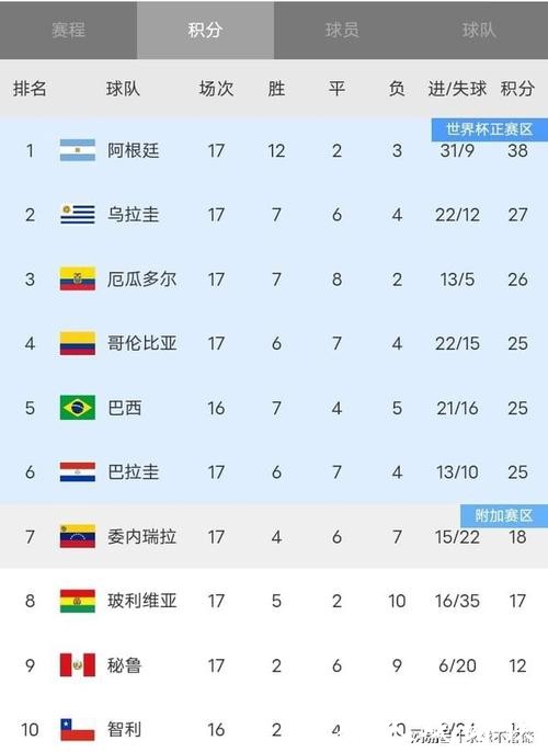 世界杯球队历史成绩及辉煌时刻