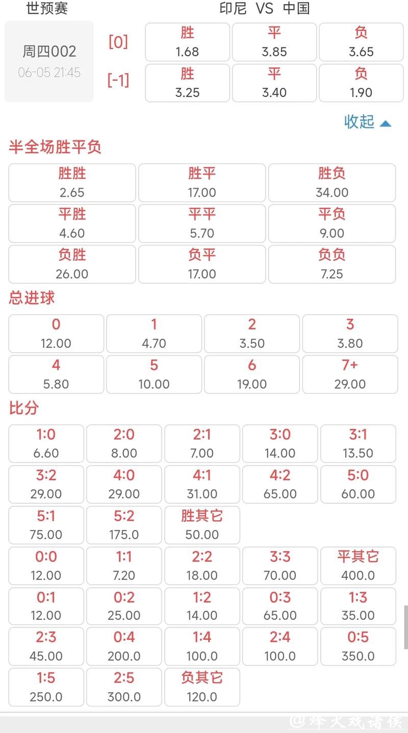 深入解析世界杯赔率分析